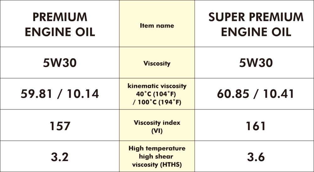 engine oil