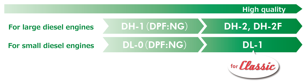 engine oil