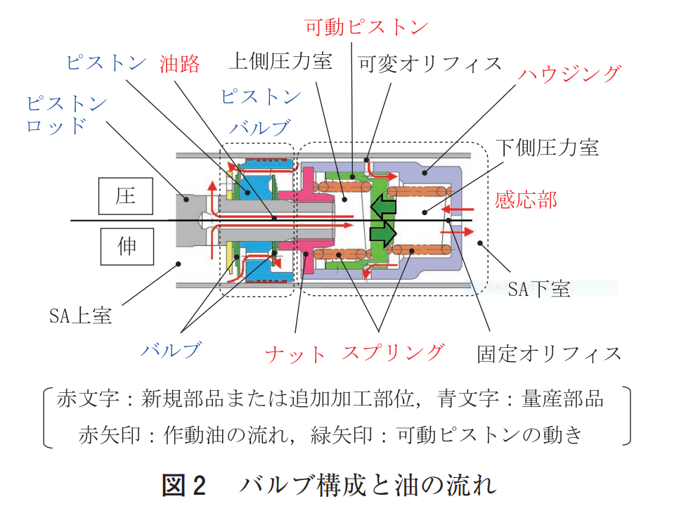 ハーモレフレック概略図