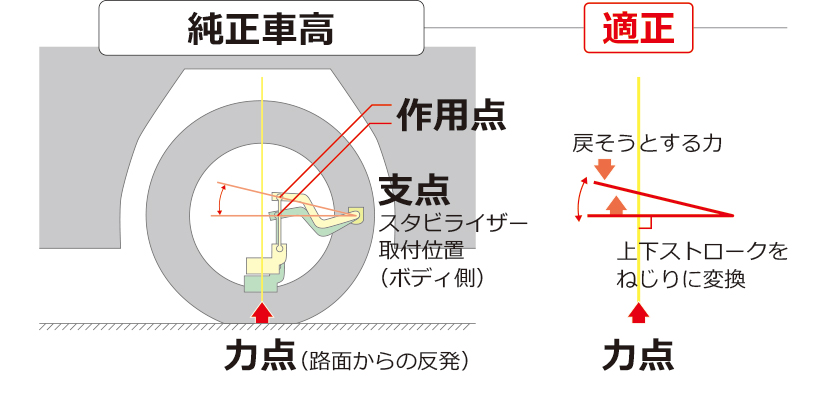SCITOO サスペンションキット 2点 リアフロントスタビライザー スウェイバーリンク 2003-2011ホンダエレメントプレリュード 日産ムラーノK80465 K80466 並行輸入品SCITOO サスペンションキット 2個 フロントスタビライザー
