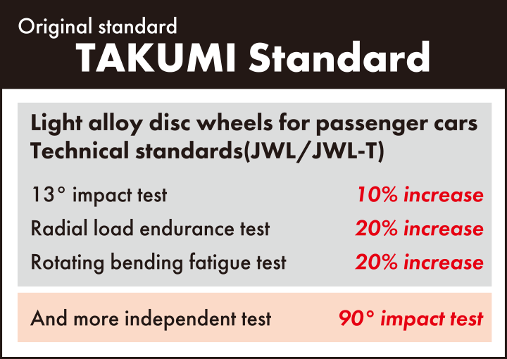 TAKUMI Standard