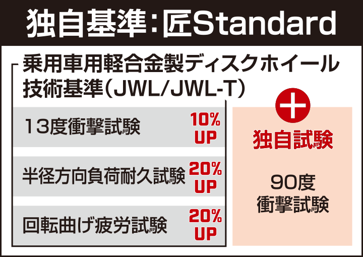 匠Standard